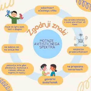 Zgodnji znaki avtizma