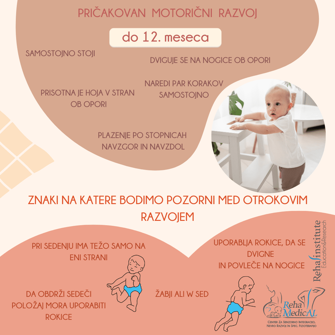Copy-of-Copy-of-Copy-of-PRIICAKOVAN-MOTORICNI-RAZVOJ.png