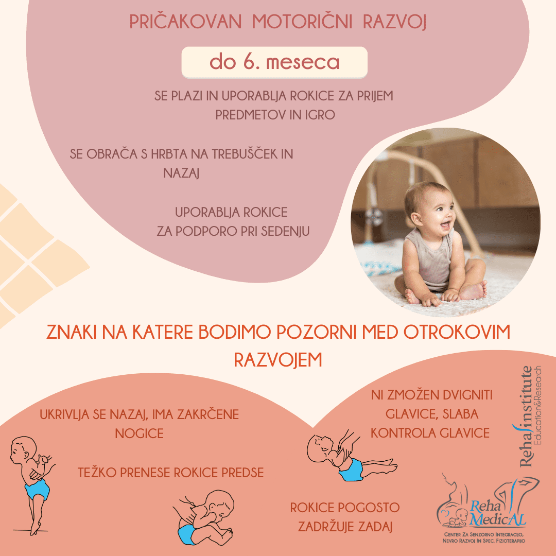 Copy-of-PRICAKOVAN-MOTORICNI-RAZVOJ-4-6m.png