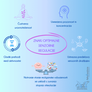 Senzorika - MOČ SENZORNE REGULACIJE