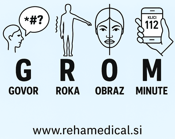 grom