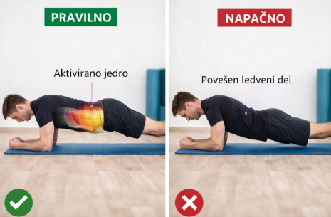 Bolečine v križu zakaj se vračajo kljub vajam - Reha Medical