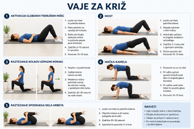 Fizioterapevtske vaje za križ za zmanjšanje bolečin in izboljšanje stabilnosti hrbtenice.
