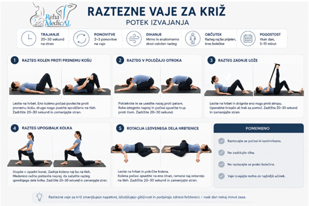 raztezne vaje za križ pripomorejo za boljše počutje